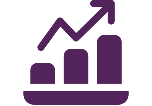 Increased ROI